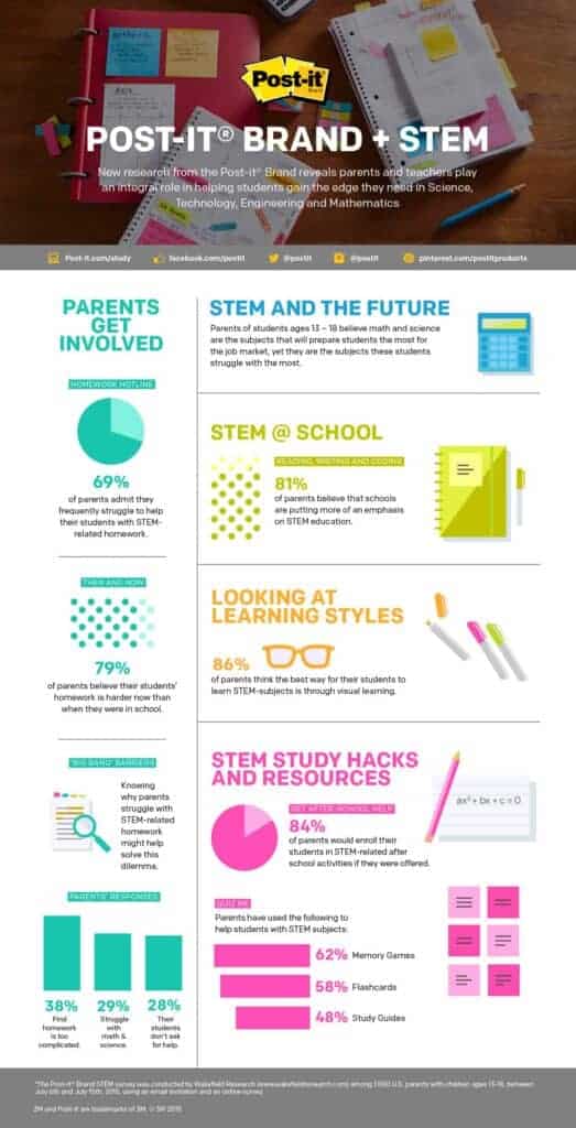 Post-it Brand STEM Study Infographic