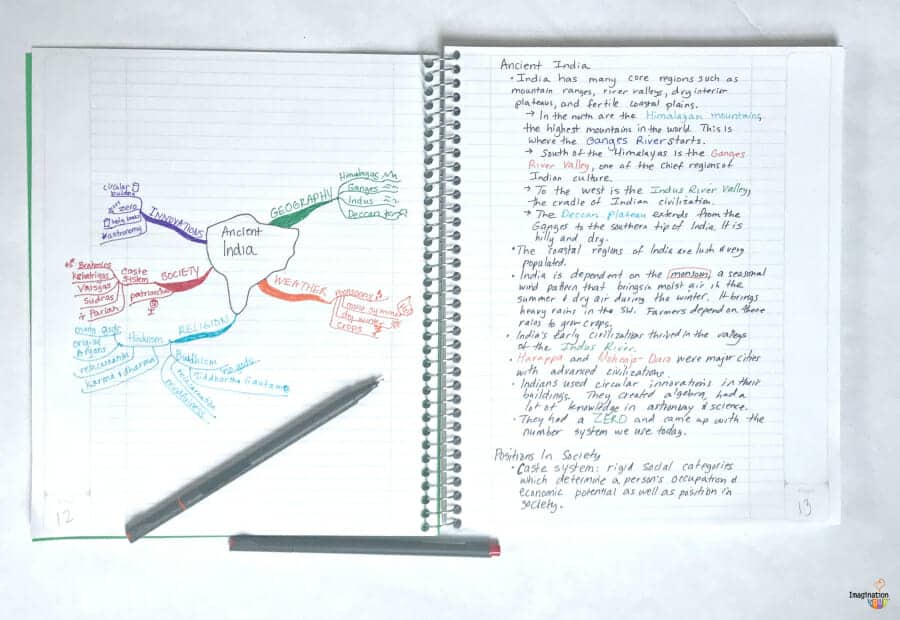 Interactive Notetaking 101: Benefits, How-To, and Materials