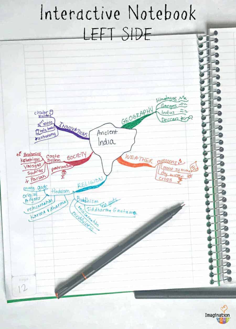Interactive Notetaking 101: Benefits, How-To, and Materials